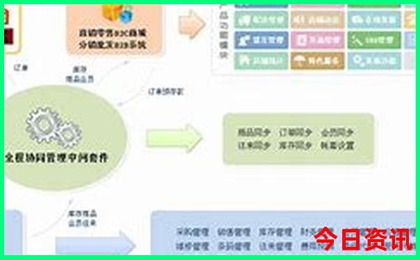 七八月份适合旅游的地方